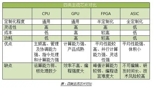 技术培训机构_FPGA技术_技术的英文