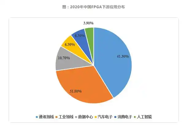 FPGA技术_技术的英文_技术培训机构