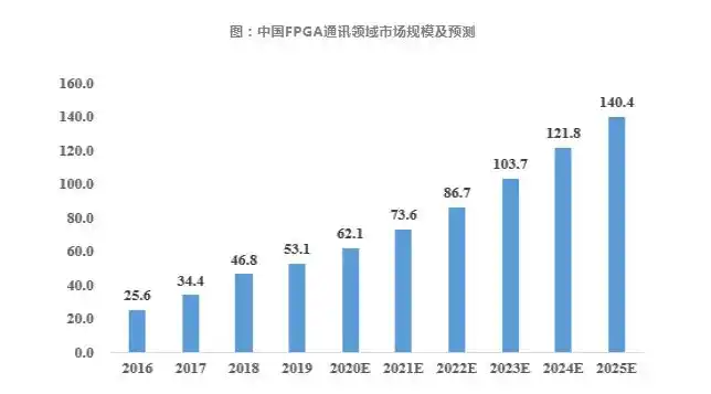 FPGA技术_技术的英文_技术培训机构