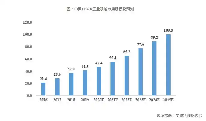 FPGA技术_技术的英文_技术培训机构