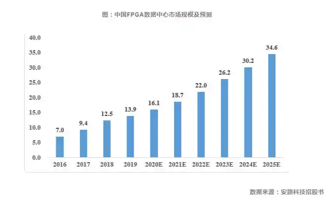 技术的英文_技术培训机构_FPGA技术