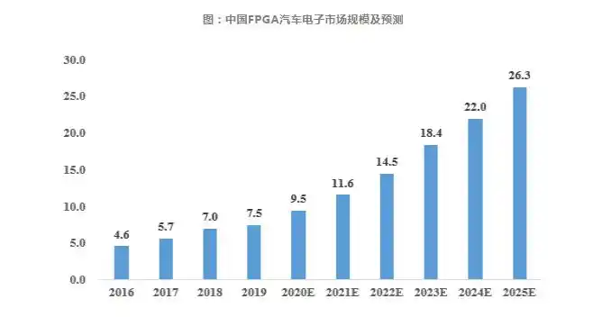 技术的英文_FPGA技术_技术培训机构