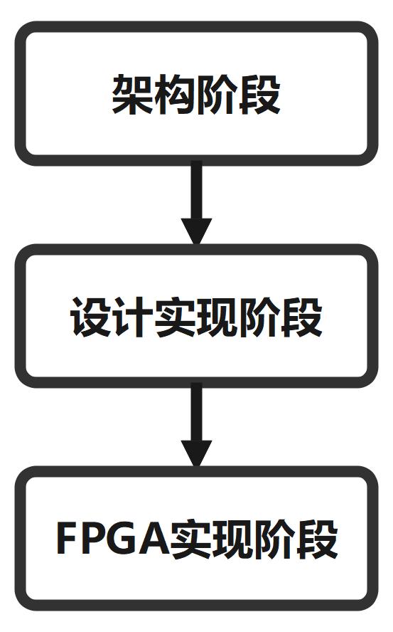 开发fpga的软件工具_开发FPGA_FPGA开发