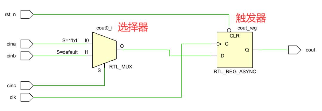 FPGA开发_开发FPGA_开发fpga的软件工具