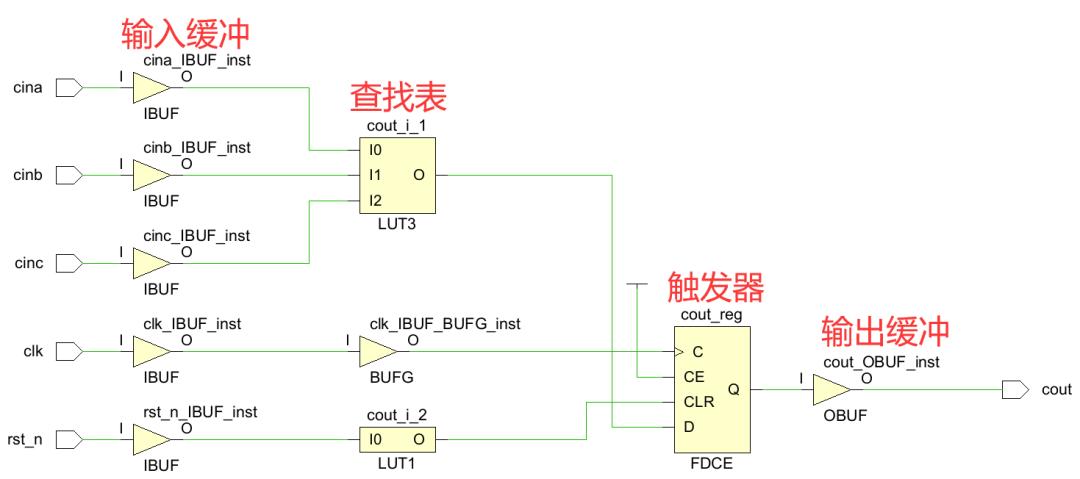 开发FPGA_开发fpga的软件工具_FPGA开发