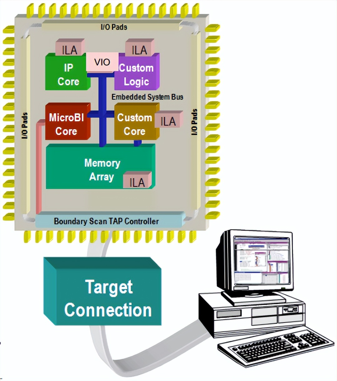 开发FPGA_开发fpga的软件工具_FPGA开发