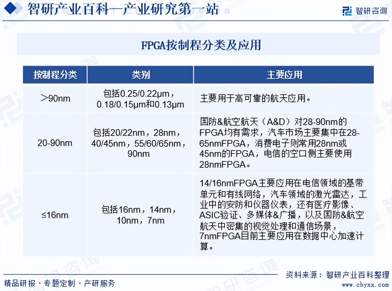 FPGA基础知识_基础知识不扎实的改进方法_基础知识是指什么