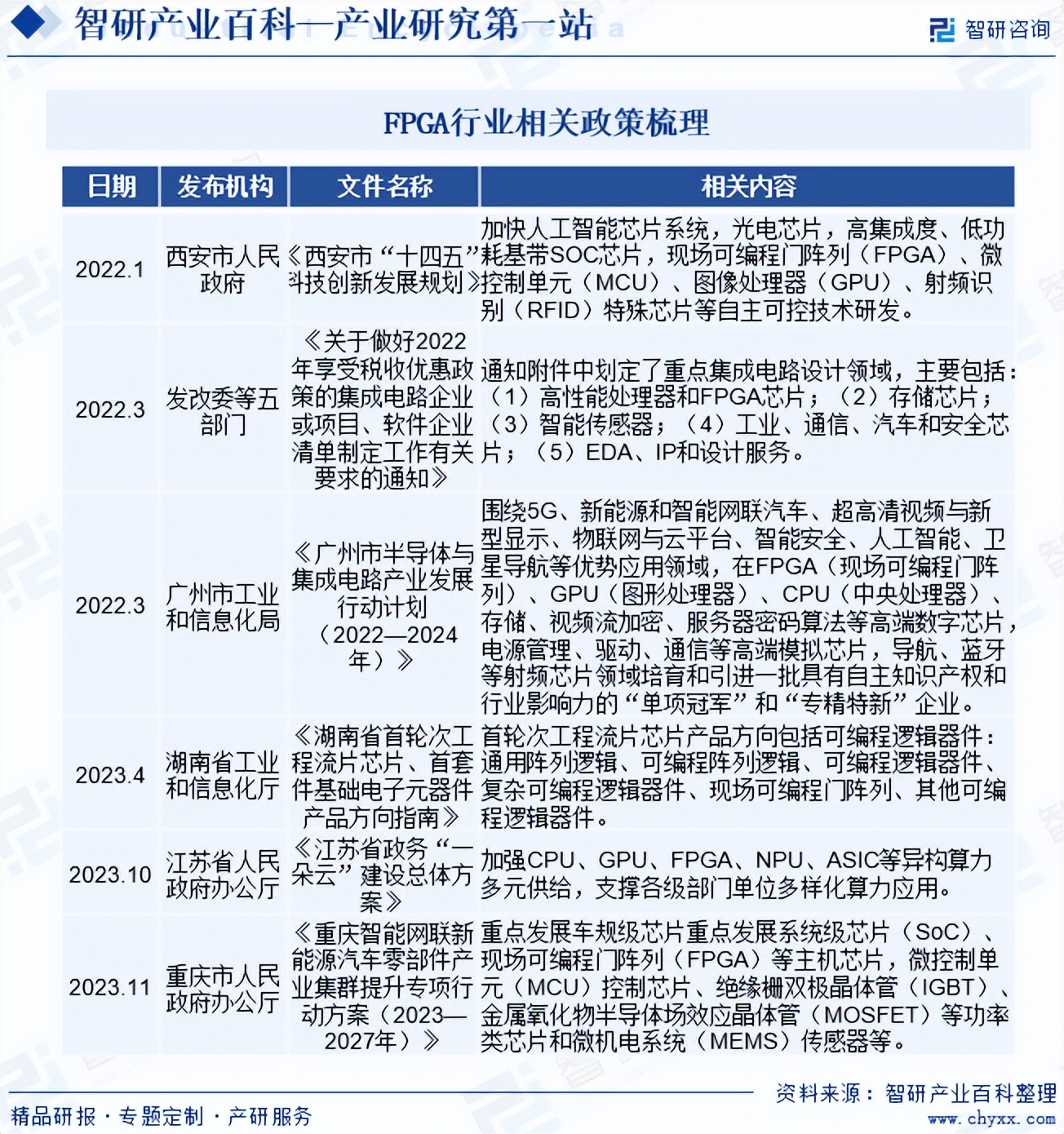 基础知识不扎实的改进方法_FPGA基础知识_基础知识是指什么