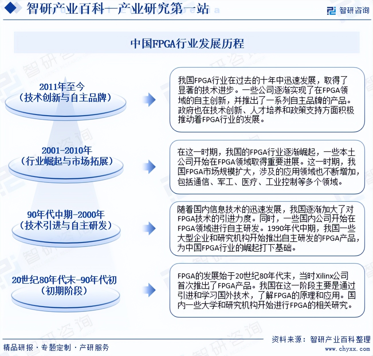 基础知识是指什么_基础知识不扎实的改进方法_FPGA基础知识