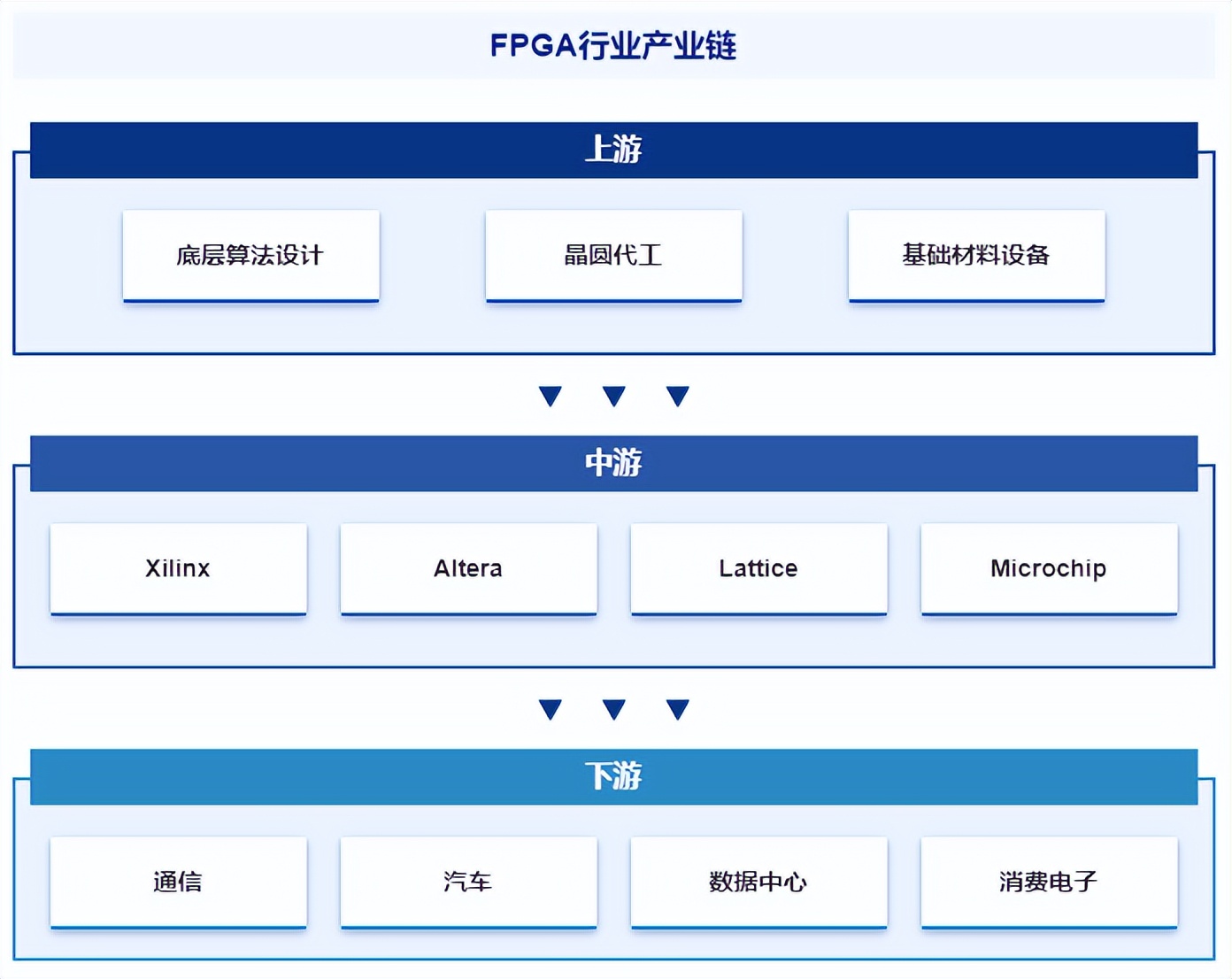 基础知识不扎实的改进方法_基础知识是指什么_FPGA基础知识