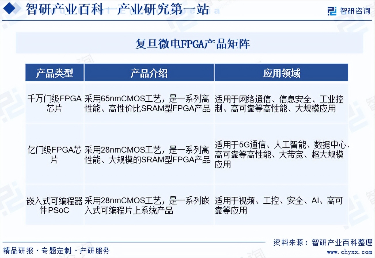 基础知识是指什么_基础知识不扎实的改进方法_FPGA基础知识