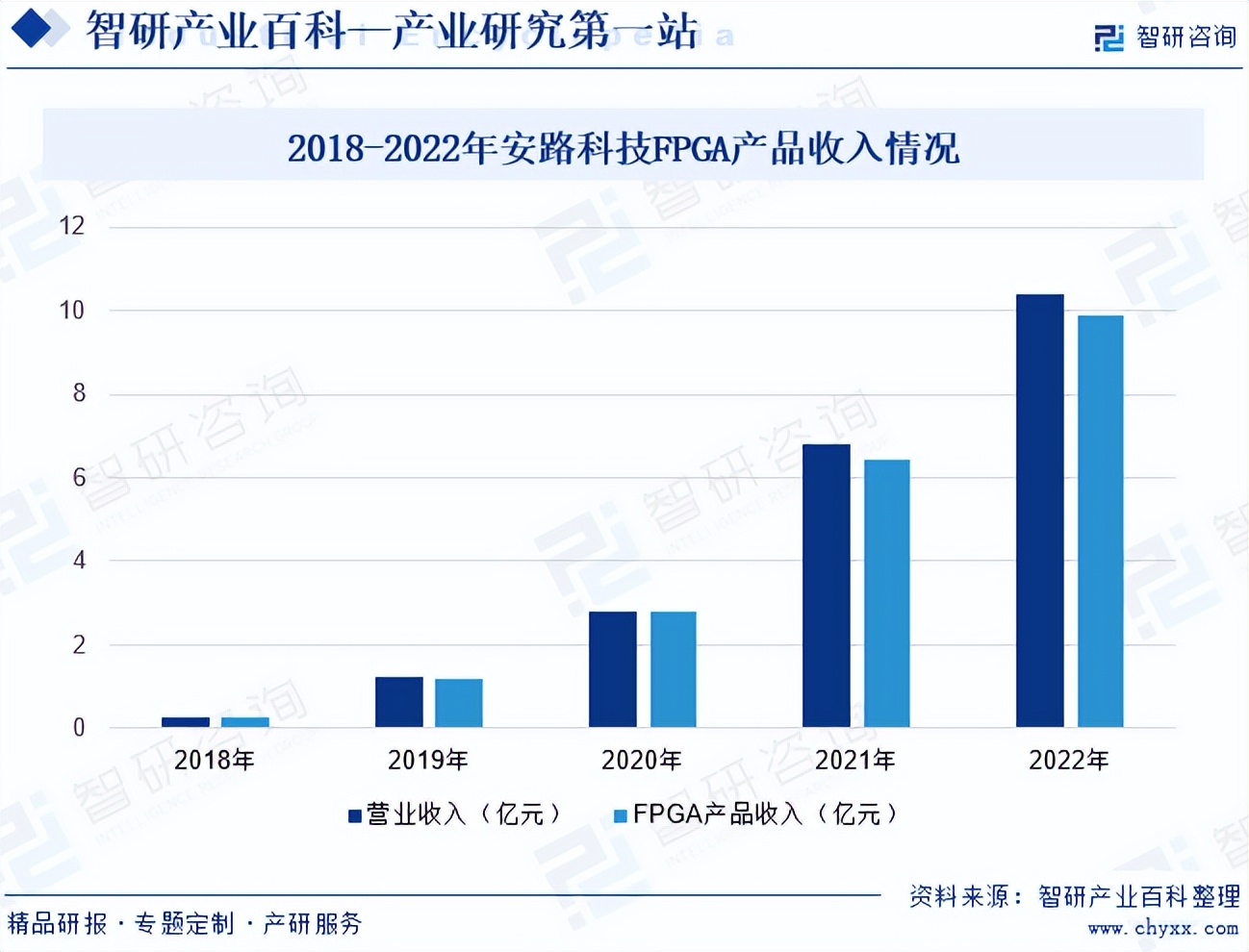 基础知识不扎实的改进方法_基础知识是指什么_FPGA基础知识