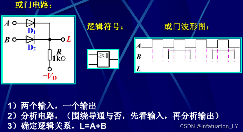 基础知识的重要性_基础知识不扎实的家长评语_FPGA基础知识