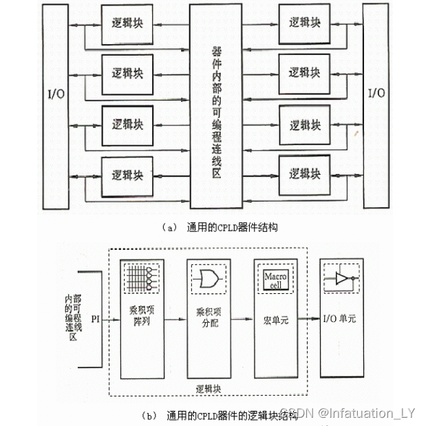 基础知识的重要性_FPGA基础知识_基础知识不扎实的家长评语