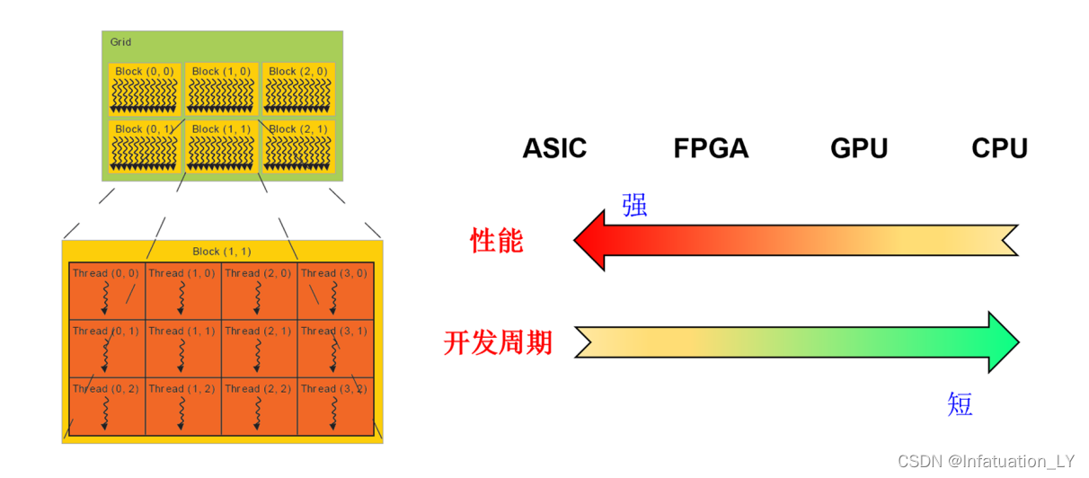 基础知识的重要性_FPGA基础知识_基础知识不扎实的家长评语