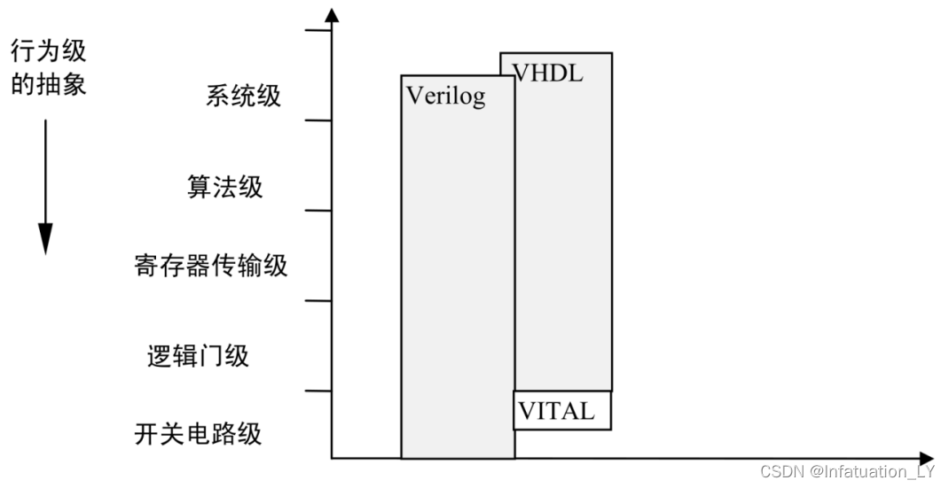 基础知识的重要性_基础知识不扎实的家长评语_FPGA基础知识