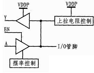 FPGA基础知识_基础知识不扎实的家长评语_基础知识不牢固的评语