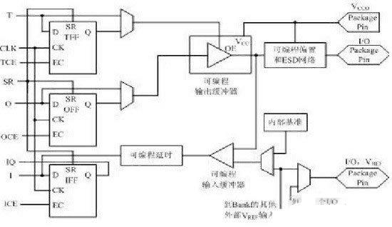 FPGA基础知识_基础知识不牢固的评语_基础知识不扎实的家长评语