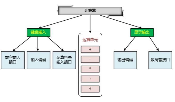 开发fpga的软件工具_开发fpga芯片一个月多少钱_FPGA开发