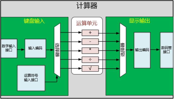 FPGA开发_开发fpga芯片一个月多少钱_开发fpga的软件工具