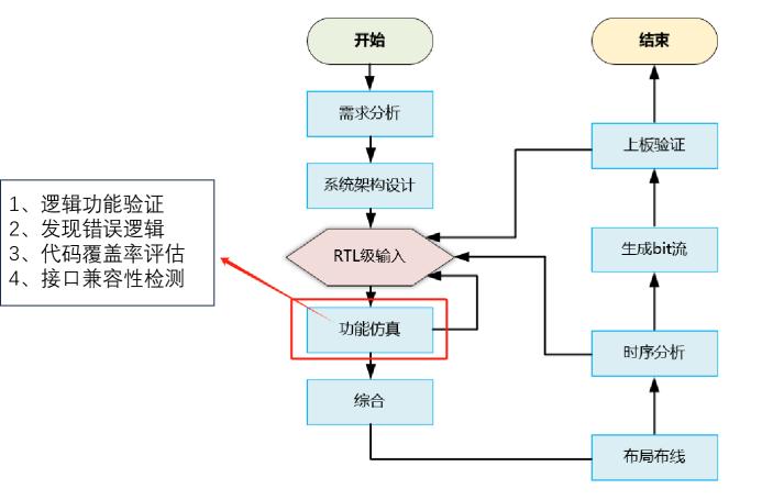 开发fpga的软件工具_FPGA开发_开发fpga芯片一个月多少钱