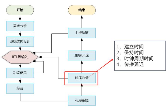 FPGA开发_开发fpga芯片一个月多少钱_开发fpga的软件工具