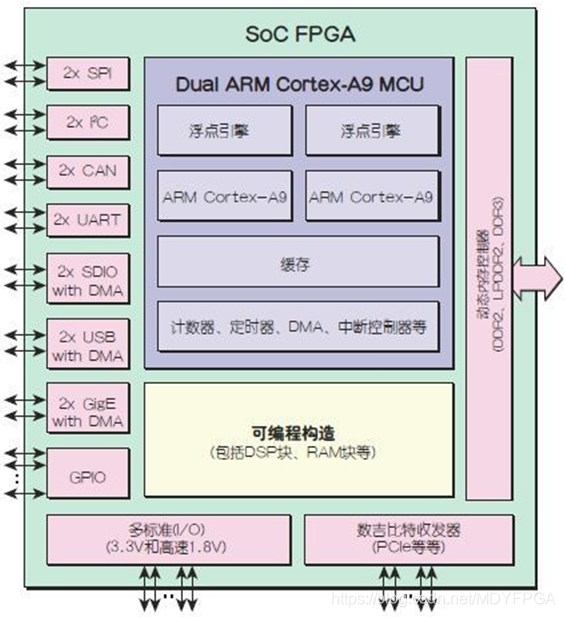 基础知识不扎实的家长评语_基础知识不扎实的改进方法_FPGA基础知识