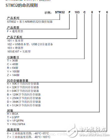 fpgaadc_fpga是什么_fpga开发板