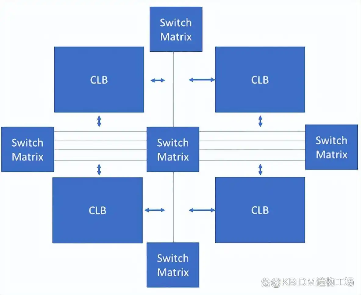 技术FP是什么意思_技术学校_FPGA技术