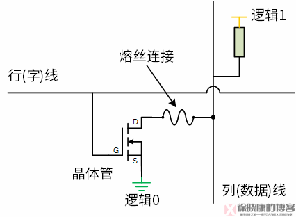 FPGA技术_技术学校_技术的英文