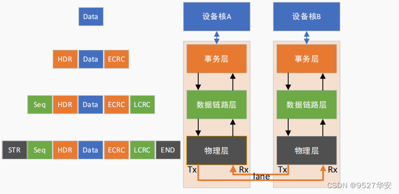 技术培训机构_FPGA技术_技术的英文