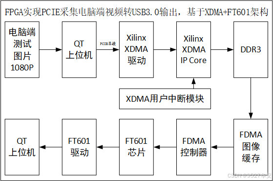 FPGA技术_技术培训机构_技术的英文