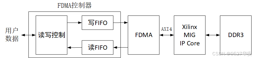 技术的英文_FPGA技术_技术培训机构