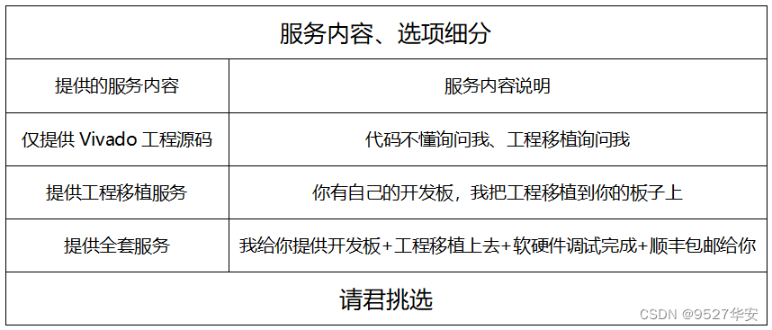 技术培训机构_技术的英文_FPGA技术