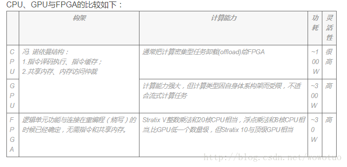 FPGA技术_技术的英文_技术培训机构