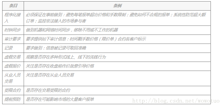 FPGA技术_技术培训机构_技术的英文