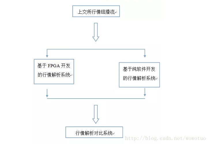 技术的英文_技术培训机构_FPGA技术