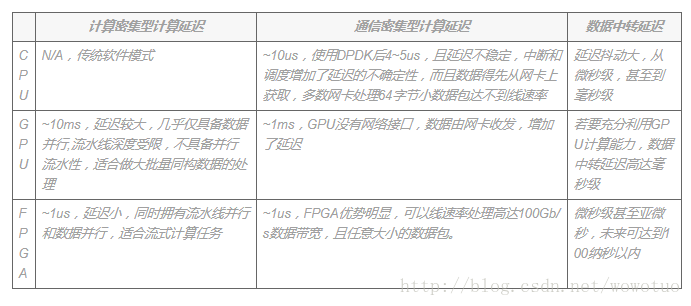 技术的英文_技术培训机构_FPGA技术