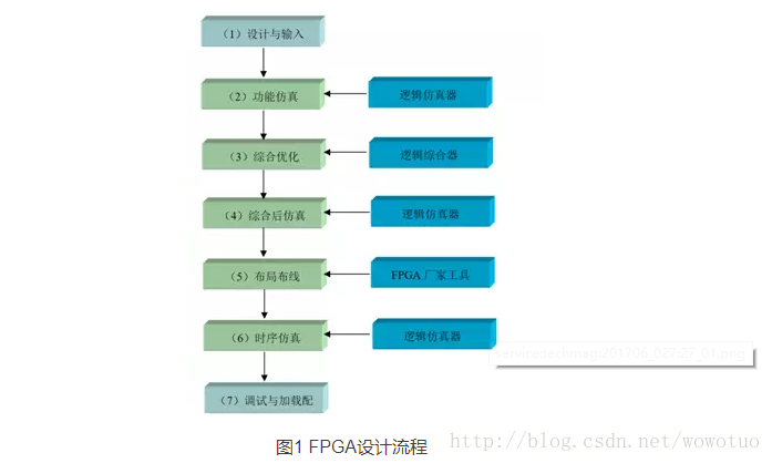 技术培训机构_FPGA技术_技术的英文