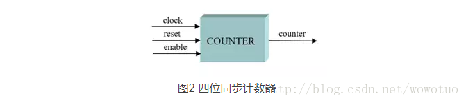 FPGA技术_技术培训机构_技术的英文