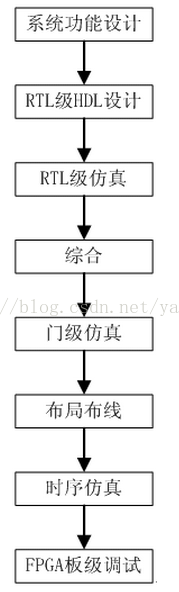 FPGA开发_开发fps游戏需要什么_开发FPGA