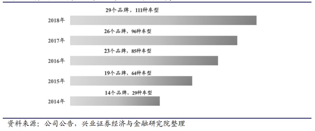 技术学校_FPGA技术_技术的英文