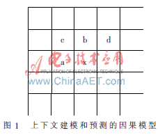 技术FP是什么意思_技术培训机构_FPGA技术