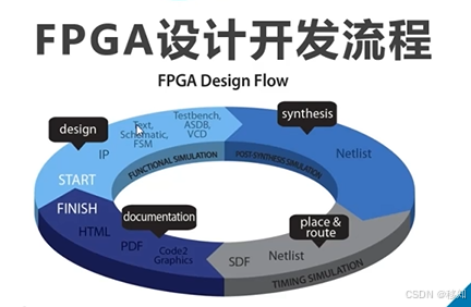 基础知识是指什么_基础知识不扎实的改进方法_FPGA基础知识