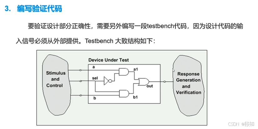 FPGA基础知识_基础知识是指什么_基础知识不扎实的改进方法