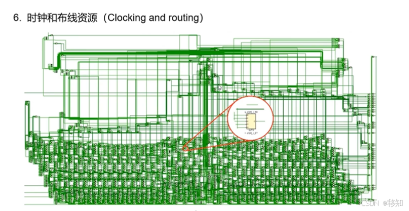 FPGA基础知识_基础知识是指什么_基础知识不扎实的改进方法