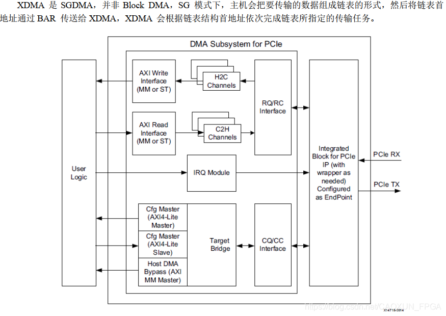 开发fpa_FPGA开发_开发fpga用什么语言