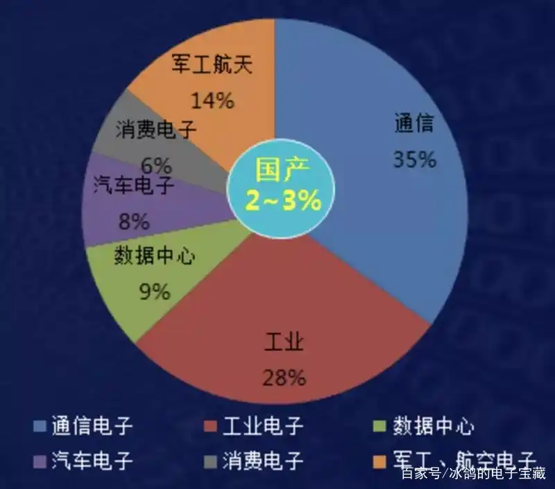 FPGA技术_技术学校_技术培训机构