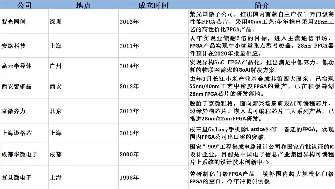 技术培训机构_FPGA技术_技术学校