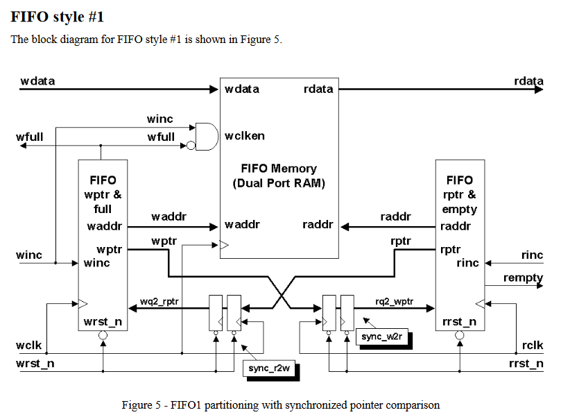 开发FPGA_开发fpga的软件工具_FPGA开发